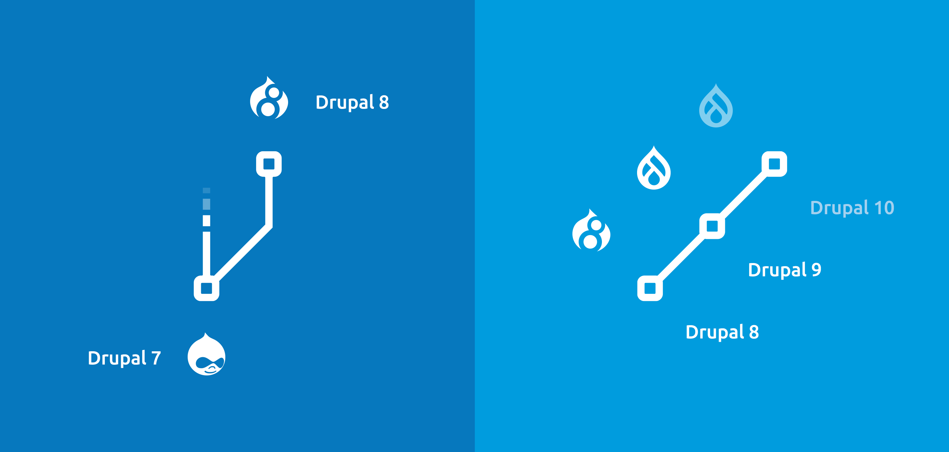 Upgrades werden einfacher, ab Drupal Version 8