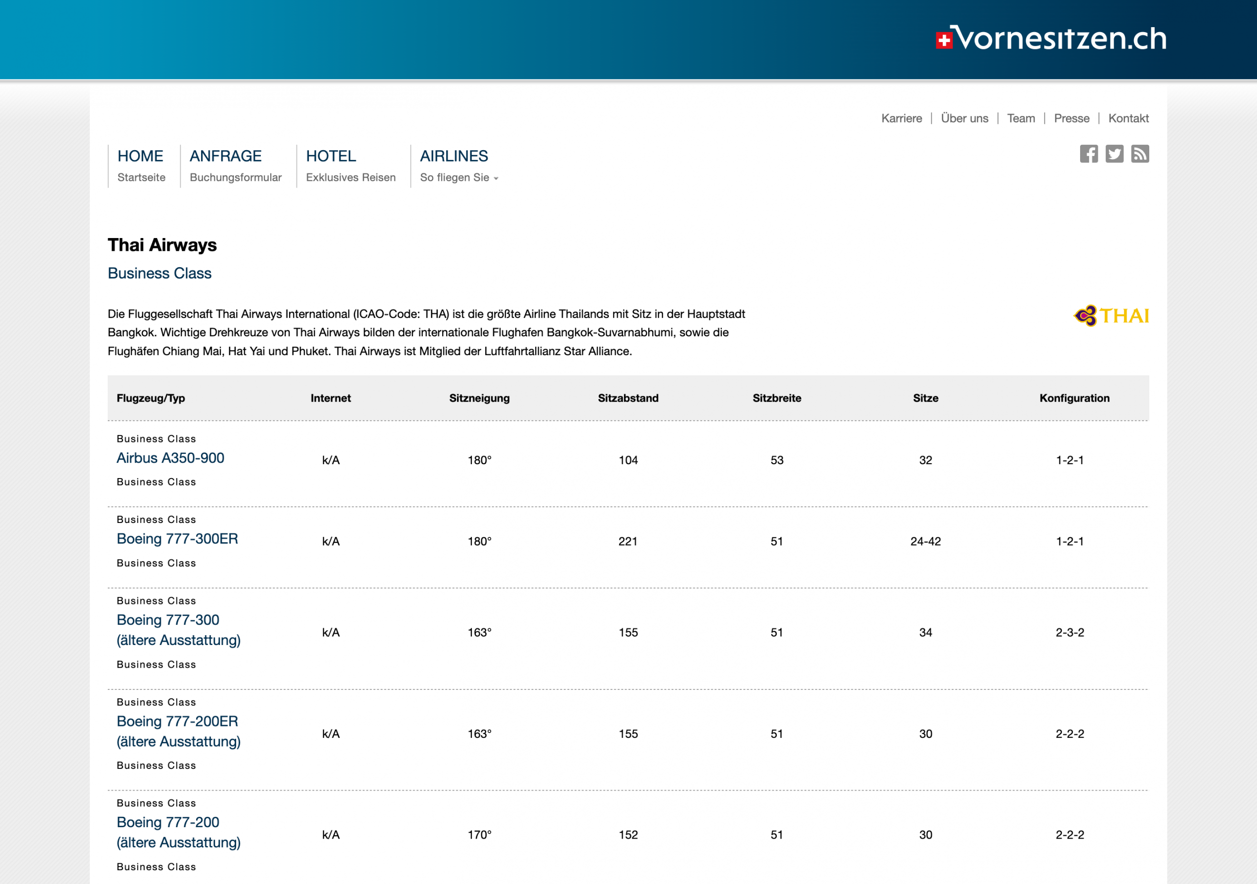 VorneSitzen.ch Airlines Liste VorneSitzen.ch Airlines Liste
