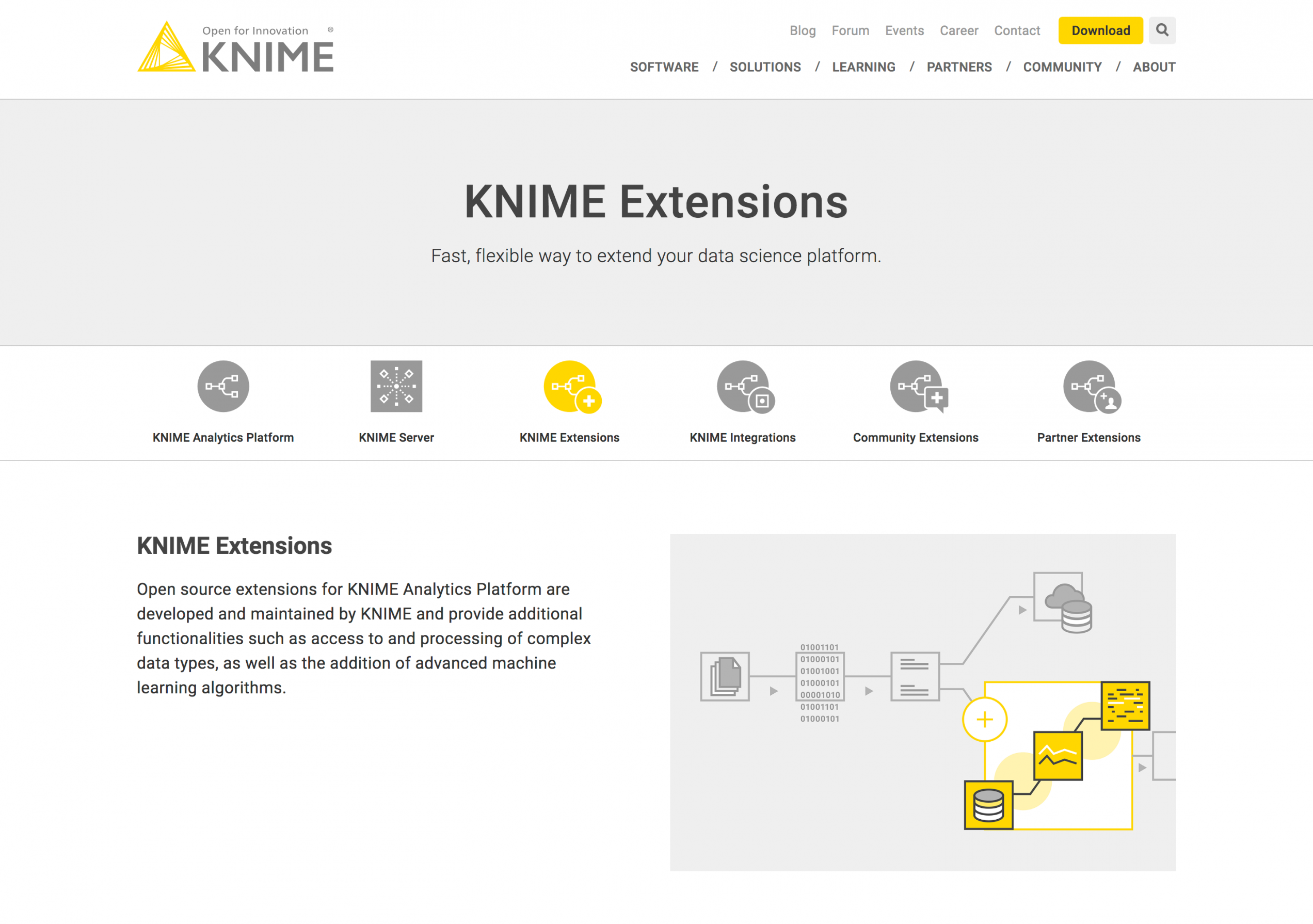 KNIME Extensions Screenshot