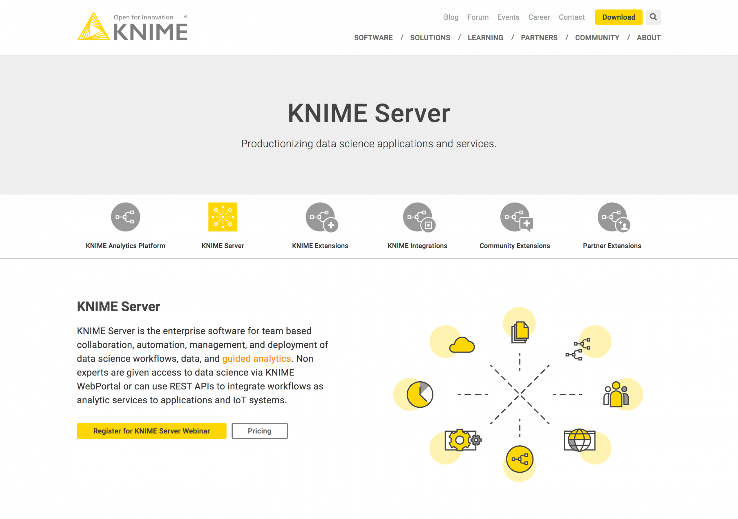 KNIME Server Screenshot
