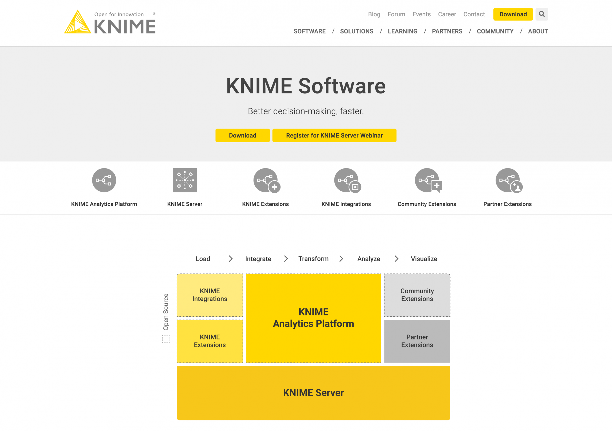 KNIME Software Category Screenshot