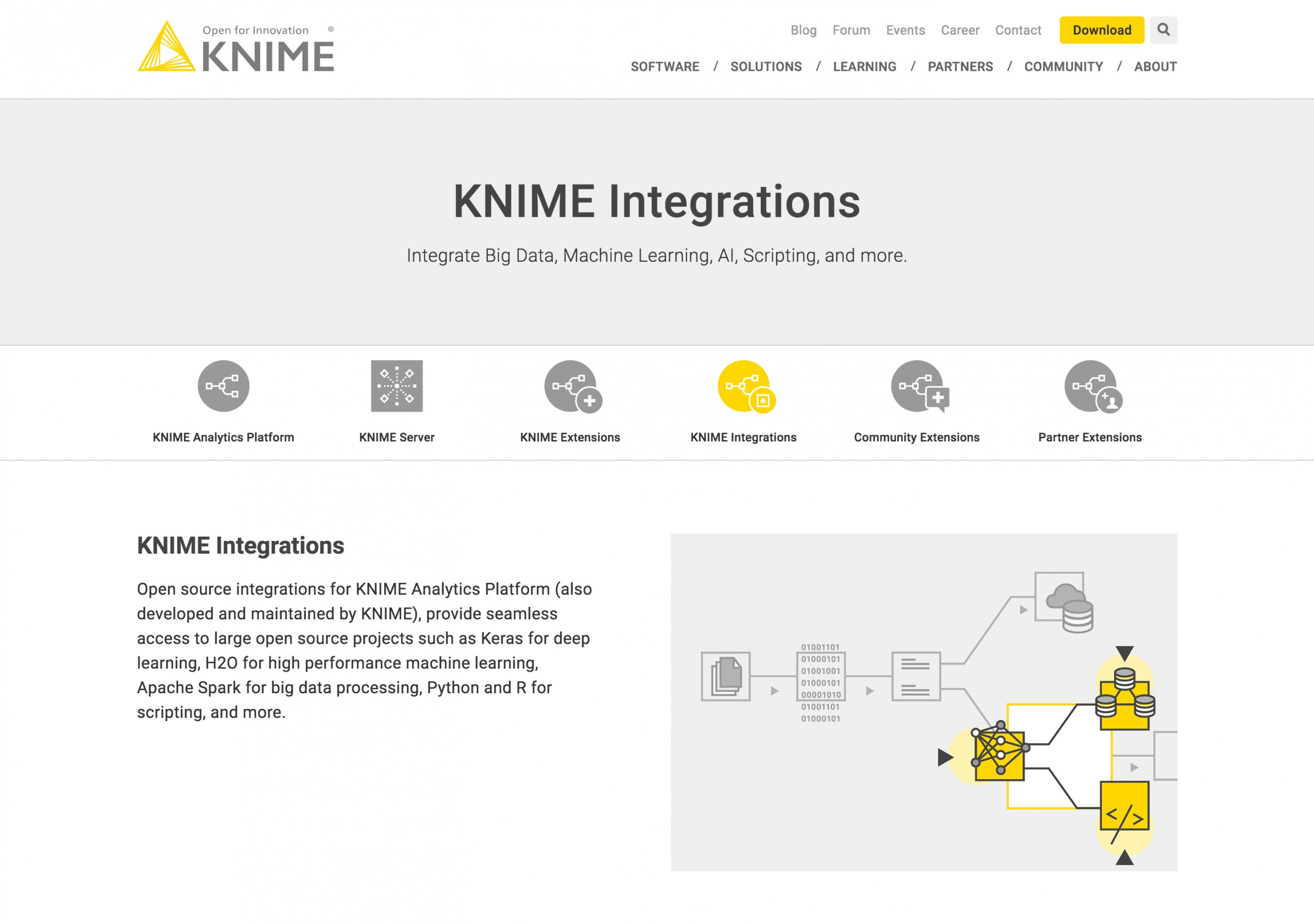 KNIME Integrations Screenshot