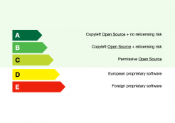 The Software Sovereignty Scale Framework