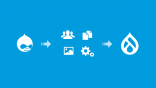 Drupal Upgrade Infografik