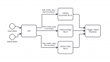 Ein BPMN Ablaufdiagramm