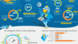 Content Marketing SEO