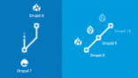 Drupal 8 9 10 Upgrade Infografik