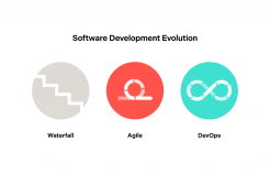 DevOps Evolution DevOps Evolution