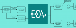 Drupal ECA Modul Logo vor bpmn graphic user interface