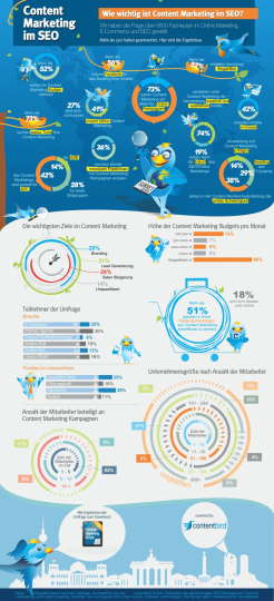 Content Marketing SEO