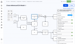 Drupal ECA bpmn Screen Drupal ECA bpmn Screen