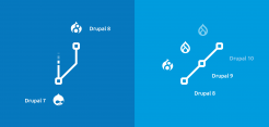 Drupal Upgrade Infografik Drupal Upgrade Infografik