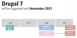 Timeline Drupal 7