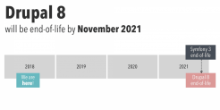 Timeline Drupal 8