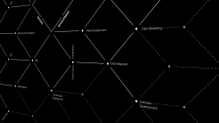 Tojio Leistungs Matrix Web- & Software-Development
