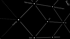 Tojio Leistungs Matrix SEO Suchmaschinenoptimierung SEA
