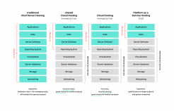 Tojio Web Hosting Categories and differences Tojio Web Hosting Categories and differences Infografik