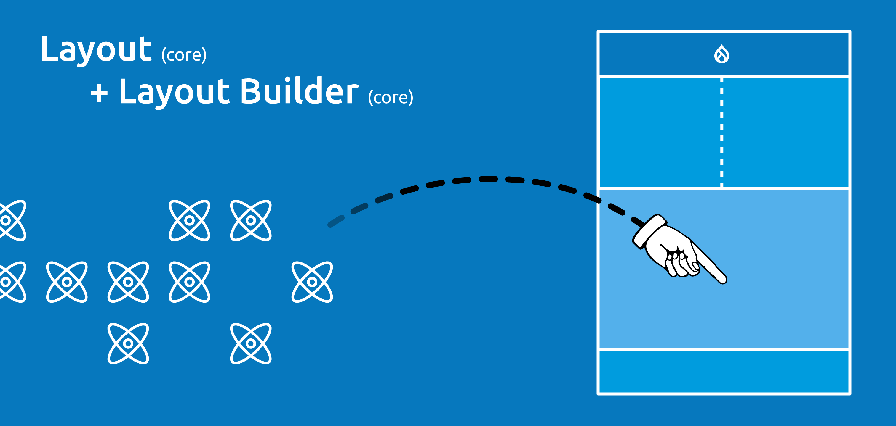 Layout Builder schematische Übersicht