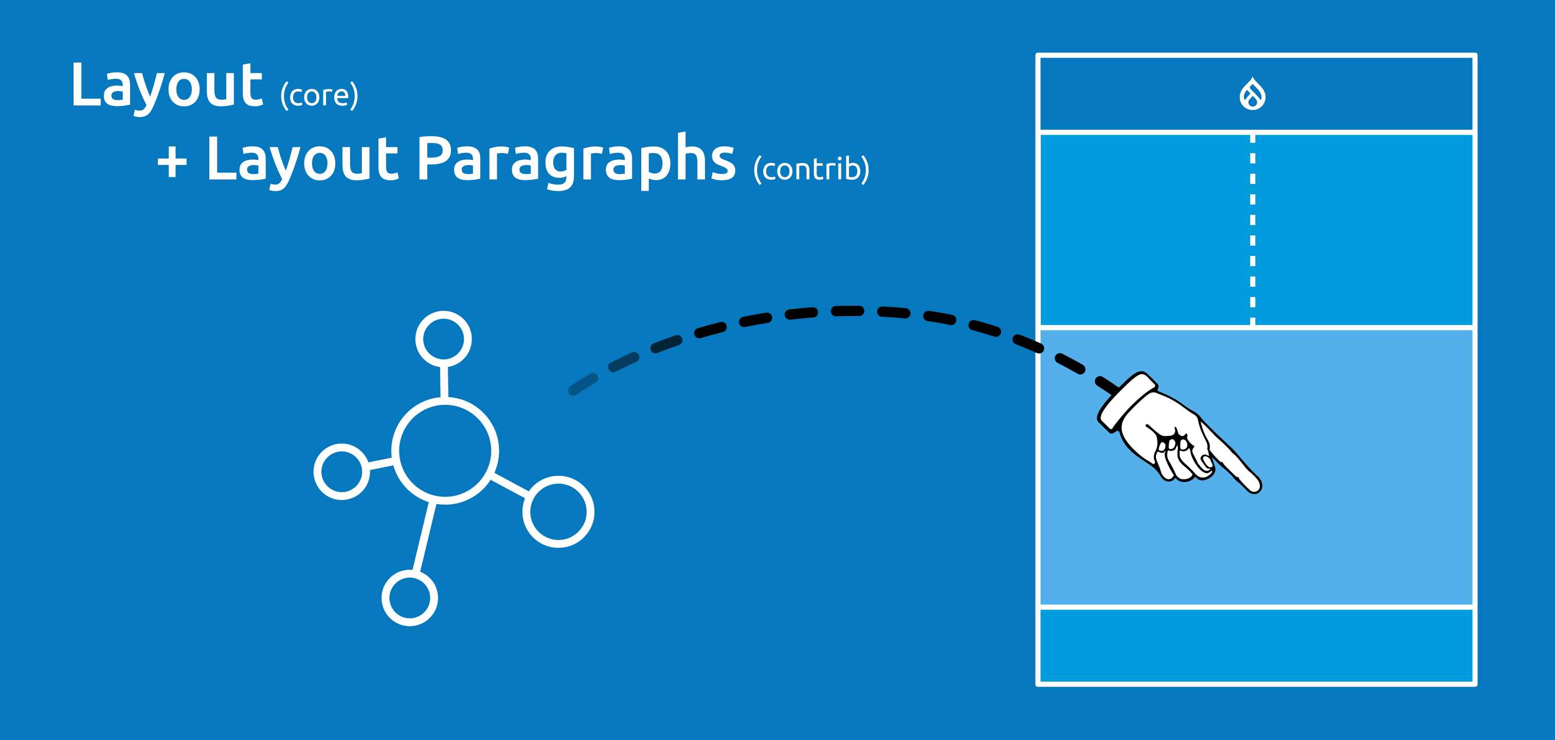 Layout paragraphs overview