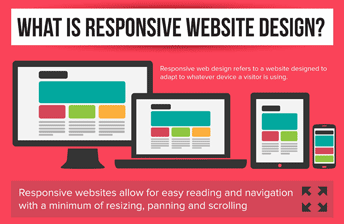 Screenshot der Infografik "Responsive Webdesign"