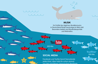 Wenn das Internet ein Ozean wäre - Eine Infografik aus dem WebMagazin, Volume1, exklusiv präsentiert von WebMagazin.de