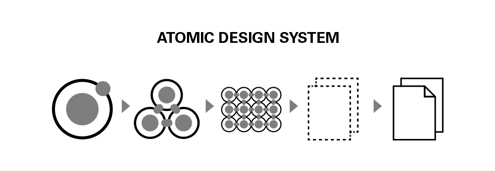 Atomic Design Theming, Tojio Digital Agentur, Konstanz