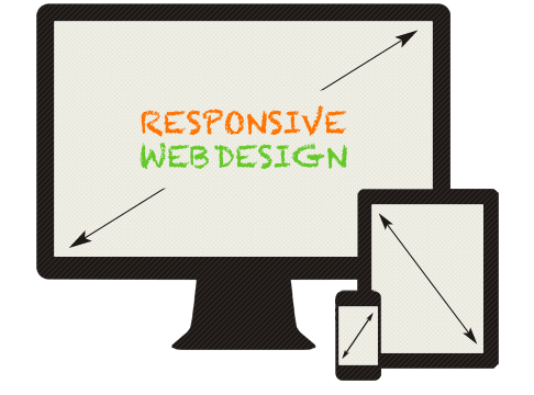 3 Screens zeigen exemplarisch Responsive Webdesign Funktionalität